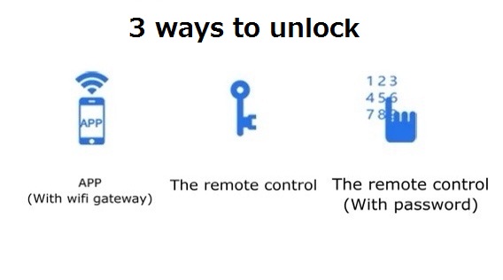 3 ways to unlock.jpg